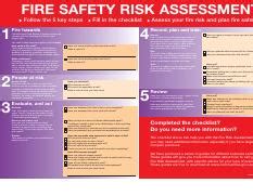 fsra 5 steps|The 5 Steps Of A Fire Risk Assessment .